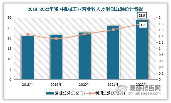 中国机械装备配套产品制造行业分析与研究（