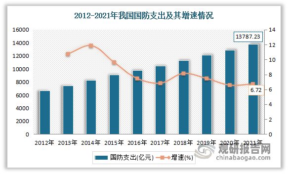 中国机械装备配套产品制造行业分析与研究(2023-2030年)(图4) 中国机械装备配套产品制造行业分析与研究(2023-2030年)(图4)
