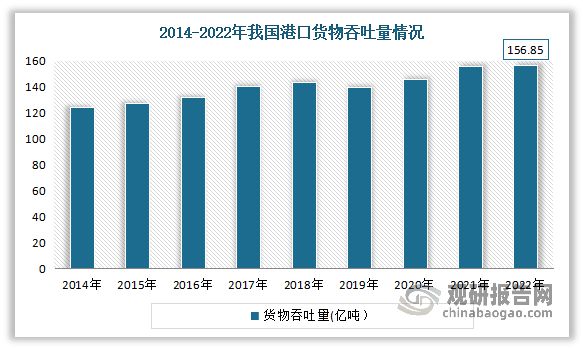 中国机械装备配套产品制造行业分析与研究(2023-2030年)(图3) 中国机械装备配套产品制造行业分析与研究(2023-2030年)(图3)