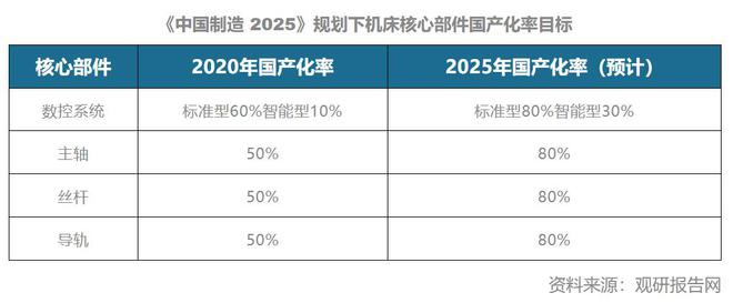 工业母机概念爆发!我国机械制造已实现“青铜”到“王者”的蜕变(图3) 工业母机概念爆发!我国机械制造已实现“青铜”到“王者”的蜕变(图3)