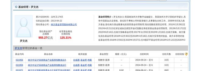 光威复材大跌1275%!南方基金旗下1只基金持有(图2) 光威复材大跌1275%!南方基金旗下1只基金持有(图2)