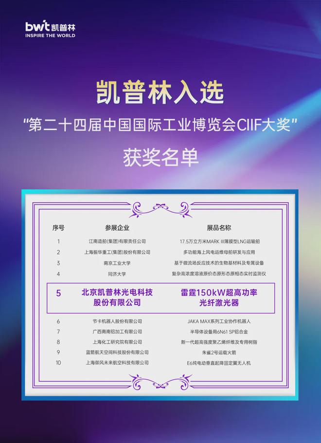 24年首次!凯普林激光器荣获CIIF大奖 创新引领中国制造(图2) 24年首次!凯普林激光器荣获CIIF大奖 创新引领中国制造(图2)