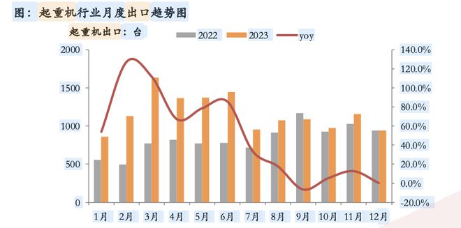 美国盯上中国制造起重机工程机械龙头股价集