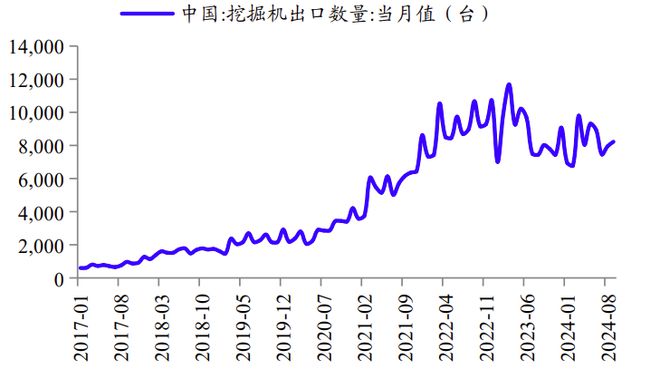 “中国制造”当前竞争优势如何？