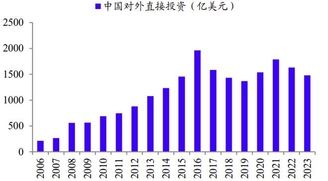 “中国制造”当前竞争优势如何?(图3) “中国制造”当前竞争优势如何?(图3)