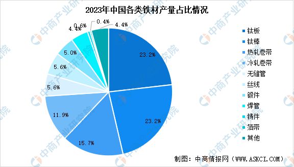 2024年中国钛材行业市场前景预测研究(图5) 2024年中国钛材行业市场前景预测研究(图5)