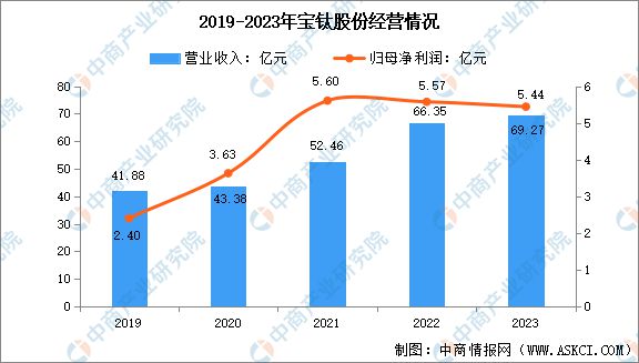 2024年中国钛材行业市场前景预测研究(图9) 2024年中国钛材行业市场前景预测研究(图9)