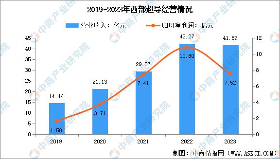2024年中国钛材行业市场前景预测研究(图11) 2024年中国钛材行业市场前景预测研究(图11)