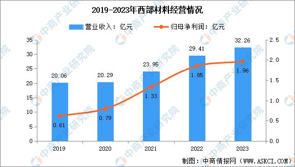 2024年中国钛材行业市场前景预测研究(图13) 2024年中国钛材行业市场前景预测研究(图13)