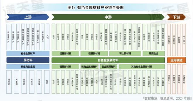先进制造2024|有色金属产业:转型升级中的新动能与新机遇(先进制造观察第6期)(图2) 先进制造2024|有色金属产业:转型升级中的新动能与新机遇(先进制造观察第6期)(图2)