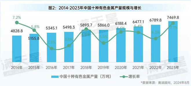 先进制造2024|有色金属产业:转型升级中的新动能与新机遇(先进制造观察第6期)(图3) 先进制造2024|有色金属产业:转型升级中的新动能与新机遇(先进制造观察第6期)(图3)