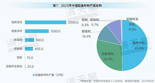 先进制造2024|有色金属产业:转型升级中的新动能与新机遇(先进制造观察第6期)(图9) 先进制造2024|有色金属产业:转型升级中的新动能与新机遇(先进制造观察第6期)(图9)
