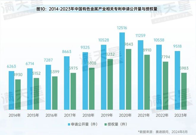 先进制造2024|有色金属产业:转型升级中的新动能与新机遇(先进制造观察第6期)(图12) 先进制造2024|有色金属产业:转型升级中的新动能与新机遇(先进制造观察第6期)(图12)