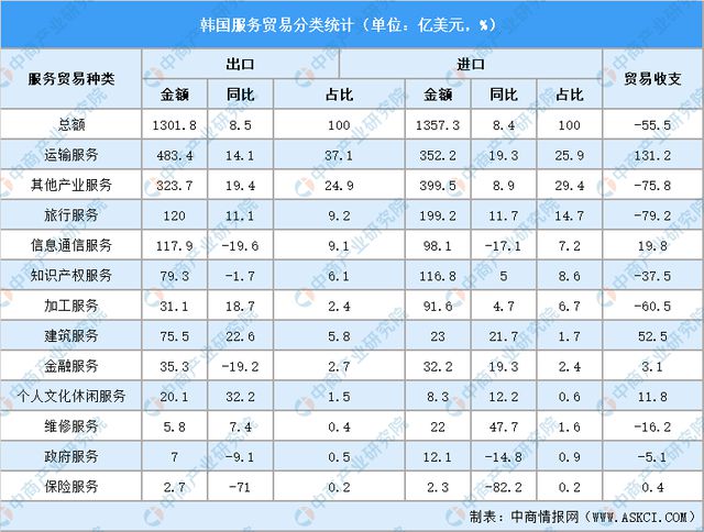 2024年韩国投资环境深度分析及中资企业在韩国投资合作策略(图8) 2024年韩国投资环境深度分析及中资企业在韩国投资合作策略(图8)