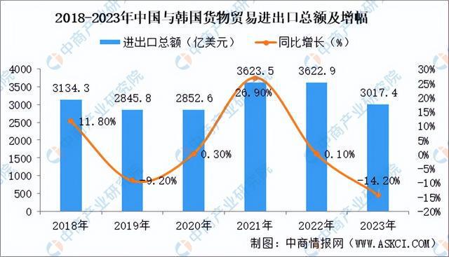 2024年韩国投资环境深度分析及中资企业在韩国投资合作策略(图10) 2024年韩国投资环境深度分析及中资企业在韩国投资合作策略(图10)