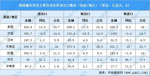 2024年韩国投资环境深度分析及中资企业在韩国投资合作策略(图9) 2024年韩国投资环境深度分析及中资企业在韩国投资合作策略(图9)