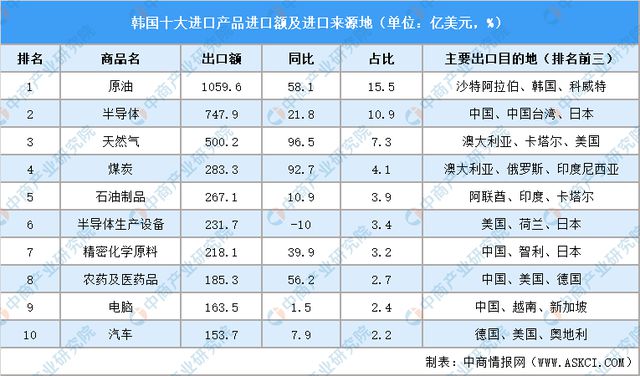 2024年韩国投资环境深度分析及中资企业在韩国投资合作策略(图5) 2024年韩国投资环境深度分析及中资企业在韩国投资合作策略(图5)
