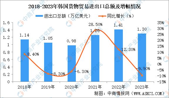 2024年韩国投资环境深度分析及中资企业在韩国投资合作策略(图3) 2024年韩国投资环境深度分析及中资企业在韩国投资合作策略(图3)