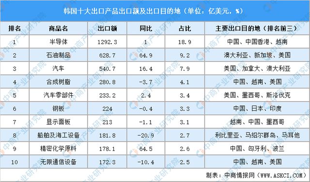 2024年韩国投资环境深度分析及中资企业在韩国投资合作策略(图4) 2024年韩国投资环境深度分析及中资企业在韩国投资合作策略(图4)