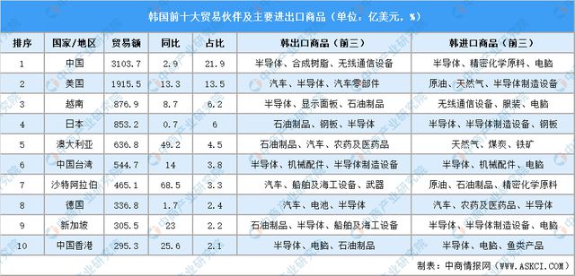 2024年韩国投资环境深度分析及中资企业在韩国投资合作策略(图6) 2024年韩国投资环境深度分析及中资企业在韩国投资合作策略(图6)