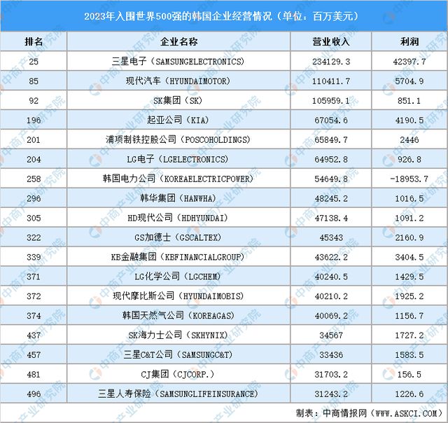 2024年韩国投资环境深度分析及中资企业在韩国投资合作策略(图2) 2024年韩国投资环境深度分析及中资企业在韩国投资合作策略(图2)