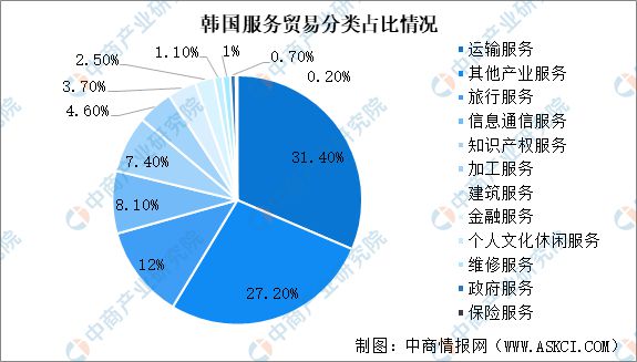 2024年韩国投资环境深度分析及中资企业在韩国投资合作策略(图7) 2024年韩国投资环境深度分析及中资企业在韩国投资合作策略(图7)