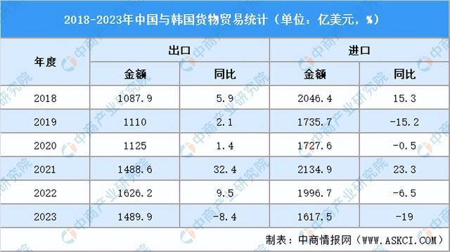 2024年韩国投资环境深度分析及中资企业在韩国投资合作策略(图11) 2024年韩国投资环境深度分析及中资企业在韩国投资合作策略(图11)