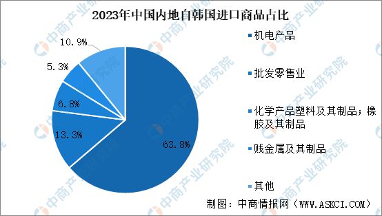 2024年韩国投资环境深度分析及中资企业在韩国投资合作策略(图13) 2024年韩国投资环境深度分析及中资企业在韩国投资合作策略(图13)