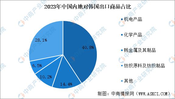 2024年韩国投资环境深度分析及中资企业在韩国投资合作策略(图12) 2024年韩国投资环境深度分析及中资企业在韩国投资合作策略(图12)