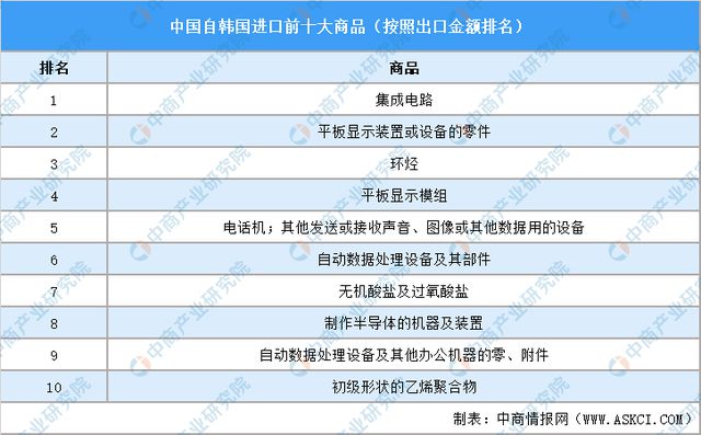 2024年韩国投资环境深度分析及中资企业在韩国投资合作策略(图15) 2024年韩国投资环境深度分析及中资企业在韩国投资合作策略(图15)
