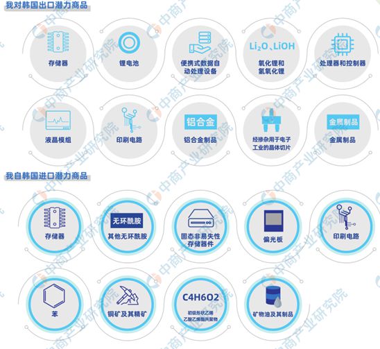 2024年韩国投资环境深度分析及中资企业在韩国投资合作策略(图16) 2024年韩国投资环境深度分析及中资企业在韩国投资合作策略(图16)