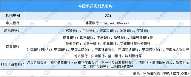 2024年韩国投资环境深度分析及中资企业在韩国投资合作策略(图17) 2024年韩国投资环境深度分析及中资企业在韩国投资合作策略(图17)