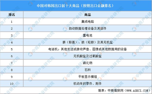 2024年韩国投资环境深度分析及中资企业在韩国投资合作策略(图14) 2024年韩国投资环境深度分析及中资企业在韩国投资合作策略(图14)