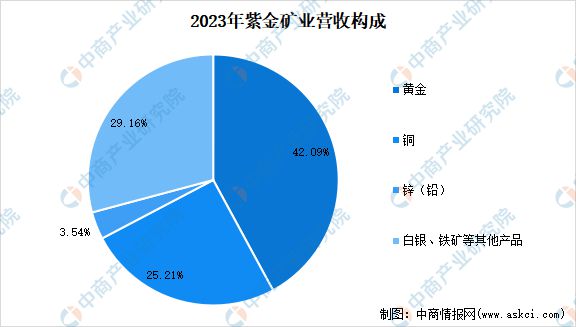 2024年中国有色金属行业市场前景预测研究(简版)(图9) 2024年中国有色金属行业市场前景预测研究(简版)(图9)
