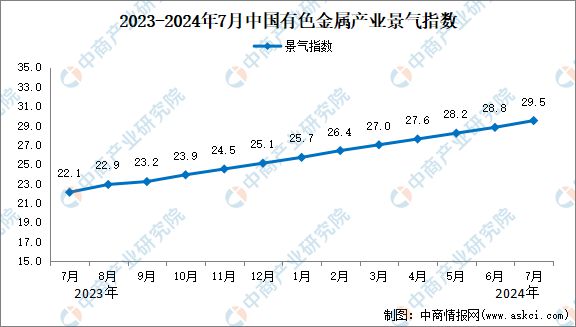 2024年中国有色金属行业市场前景预测研究(简版)(图2) 2024年中国有色金属行业市场前景预测研究(简版)(图2)