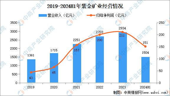 2024年中国有色金属行业市场前景预测研究(简版)(图8) 2024年中国有色金属行业市场前景预测研究(简版)(图8)