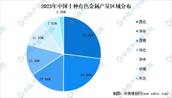 2024年中国有色金属行业市场前景预测研究(简版)(图6) 2024年中国有色金属行业市场前景预测研究(简版)(图6)