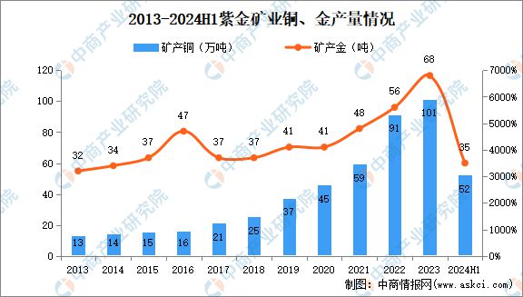 2024年中国有色金属行业市场前景预测研究(简版)(图10) 2024年中国有色金属行业市场前景预测研究(简版)(图10)