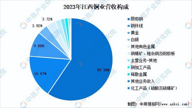 2024年中国有色金属行业市场前景预测研究(简版)(图14) 2024年中国有色金属行业市场前景预测研究(简版)(图14)