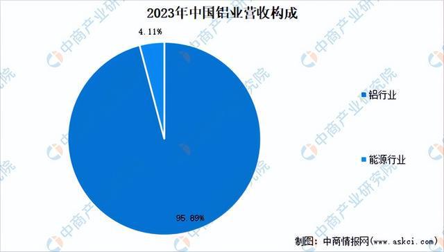 2024年中国有色金属行业市场前景预测研究(简版)(图12) 2024年中国有色金属行业市场前景预测研究(简版)(图12)