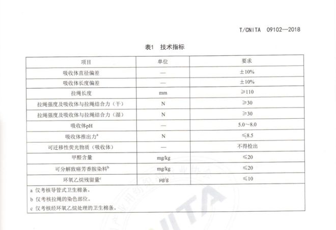 欧美卫生棉条被检出16种金属中国产品能否独善其身？(图2)