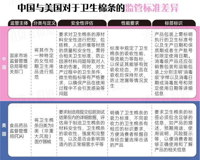 欧美卫生棉条被检出16种金属中国产品能否独善其身？(图4)