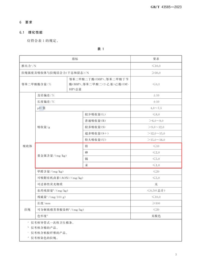 欧美卫生棉条被检出16种金属中国产品能否独善其身？(图3)