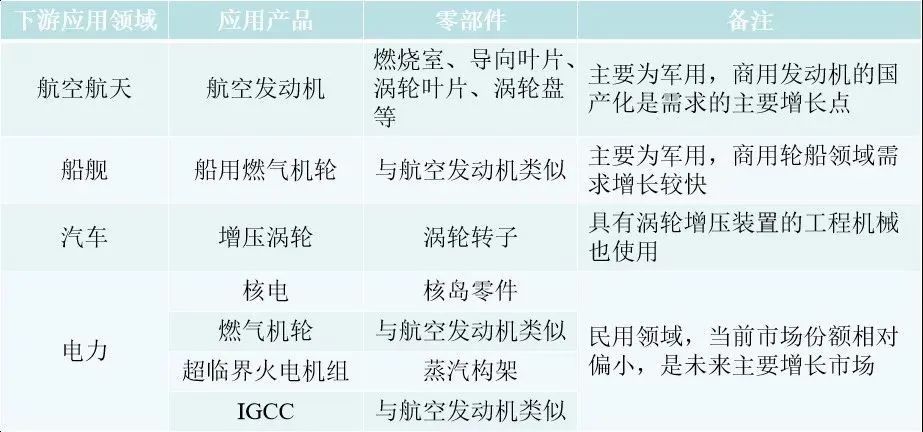 新材料异军突起!18大高端金属材料特点、应用及未来发展趋势全解析(图2) 新材料异军突起!18大高端金属材料特点、应用及未来发展趋势全解析(图2)