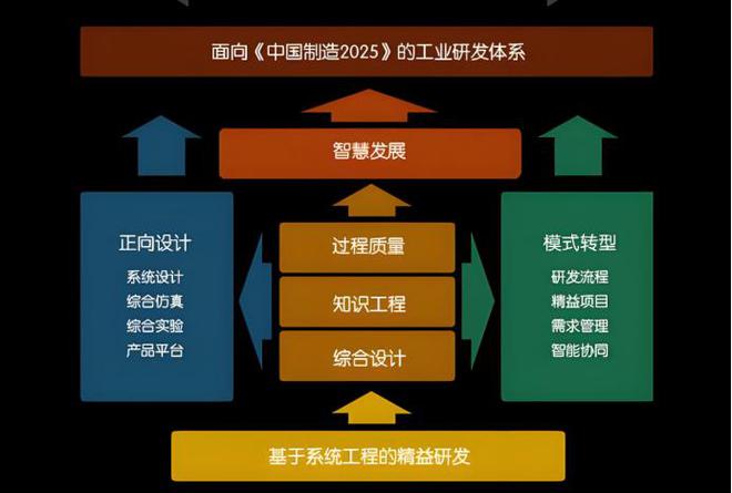 中国制造只能走中低端市场?芯片不如美国机床不如日本该咋办(图10) 中国制造只能走中低端市场?芯片不如美国机床不如日本该咋办(图10)