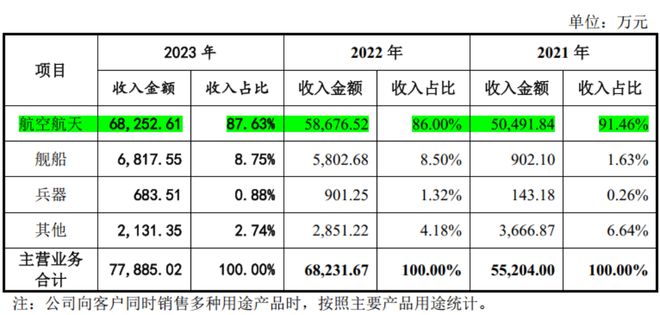 高端钛合金领域第三家上市公司!金天钛业:年复合增长率超20%性能不输国际巨头!(图7) 高端钛合金领域第三家上市公司!金天钛业:年复合增长率超20%性能不输国际巨头!(图7)