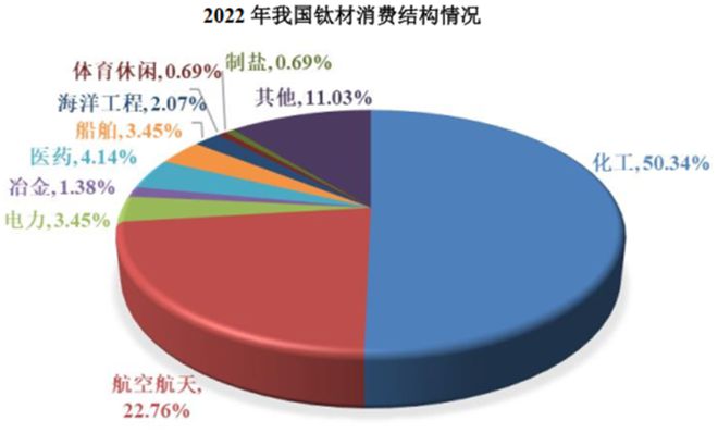 高端钛合金领域第三家上市公司!金天钛业:年复合增长率超20%性能不输国际巨头!(图11) 高端钛合金领域第三家上市公司!金天钛业:年复合增长率超20%性能不输国际巨头!(图11)