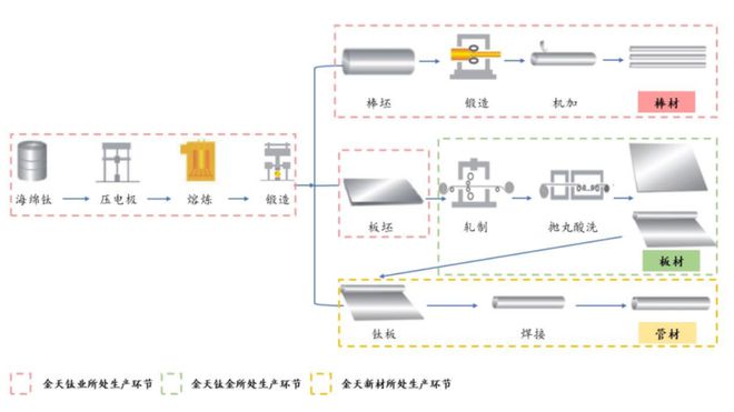高端钛合金领域第三家上市公司!金天钛业:年复合增长率超20%性能不输国际巨头!(图4) 高端钛合金领域第三家上市公司!金天钛业:年复合增长率超20%性能不输国际巨头!(图4)