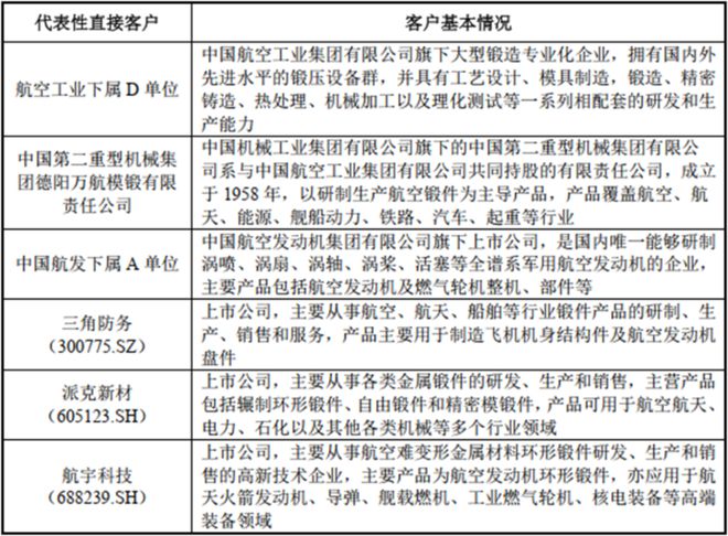 高端钛合金领域第三家上市公司!金天钛业:年复合增长率超20%性能不输国际巨头!(图18) 高端钛合金领域第三家上市公司!金天钛业:年复合增长率超20%性能不输国际巨头!(图18)