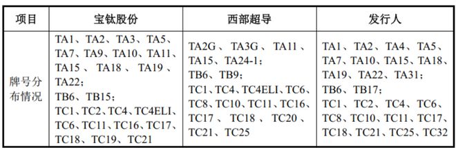 高端钛合金领域第三家上市公司!金天钛业:年复合增长率超20%性能不输国际巨头!(图17) 高端钛合金领域第三家上市公司!金天钛业:年复合增长率超20%性能不输国际巨头!(图17)